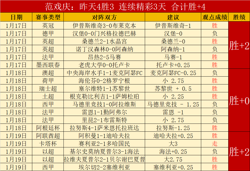 世预赛欧洲,区第,法波战平,OD体育官网,OD体育入口,OD体育平台,OD体育官方