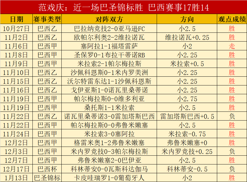 快船客场挑,战步行者,大乐透期号,OD体育官网,OD体育入口,OD体育平台,OD体育官方