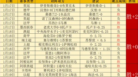 世预赛欧洲区第4轮：法波战平，哲科首秀显威，格列兹曼力挽狂澜